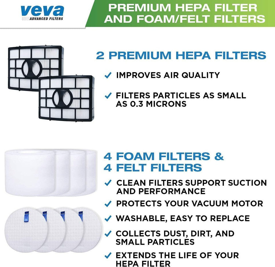 VEVA Premium Vacuum Filter Set with 2 HEPA 4 Foam 4 Felt Filters for Shark