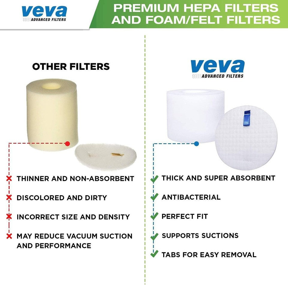 Filtered Blower VEVA Premium Vacuum Filter Set with 2 HEPA 4 Foam 4 Felt Filters for S ...