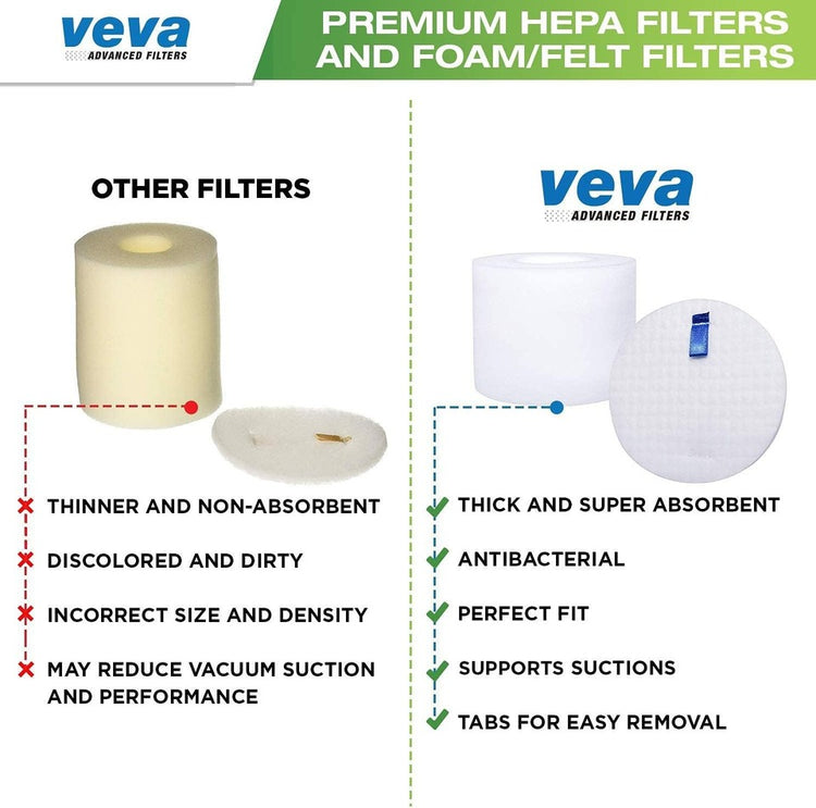 VEVA Premium Vacuum Filter Set with 2 HEPA 4 Foam 4 Felt Filters for Shark