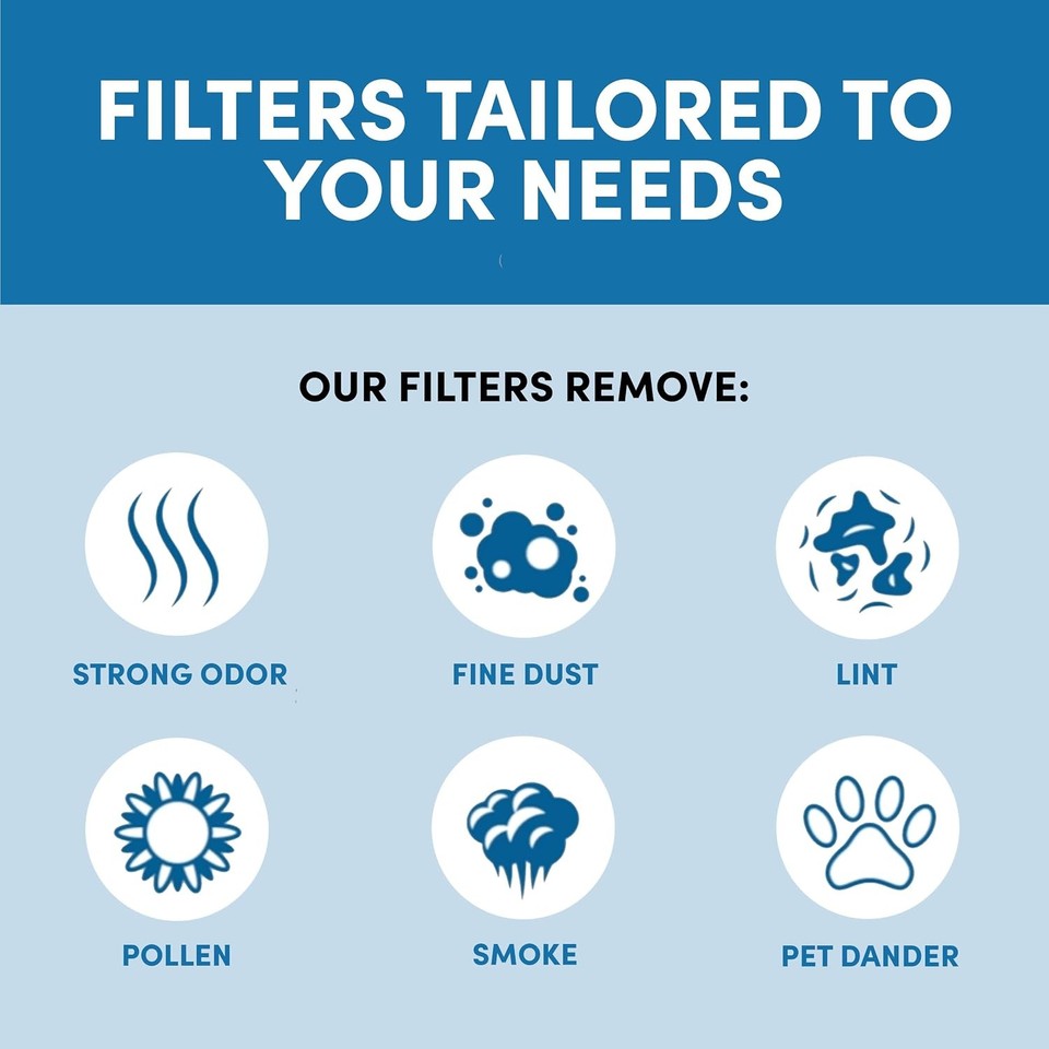 VEVA Premium Vacuum Filter Set with 2 HEPA 4 Foam 4 Felt Filters for S ...